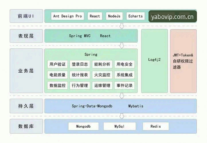 亚博下载安全吗 亚博下载安全吗——从技术架构与运营数据看平台可靠性